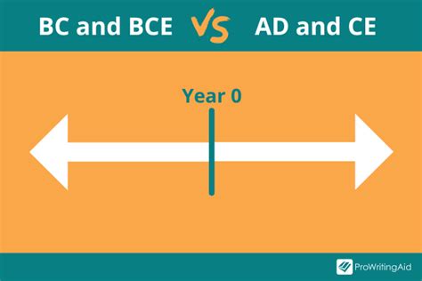 bce ce meaning|why ce instead of ad.